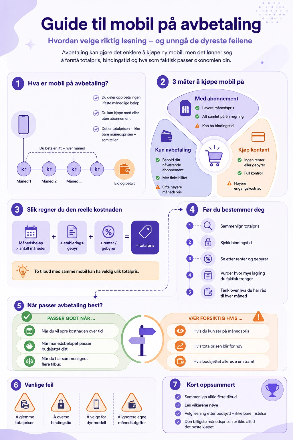 Infografikk: Komplett guide til mobil på avbetaling – slik velger du riktig delbetaling med eller uten abonnement i Norge